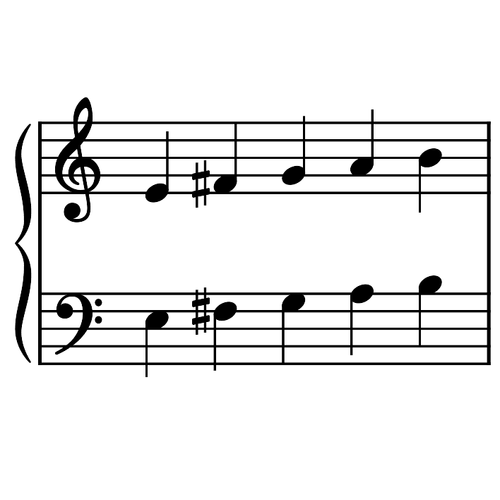 Image of the E Minor Five Finger Scale element