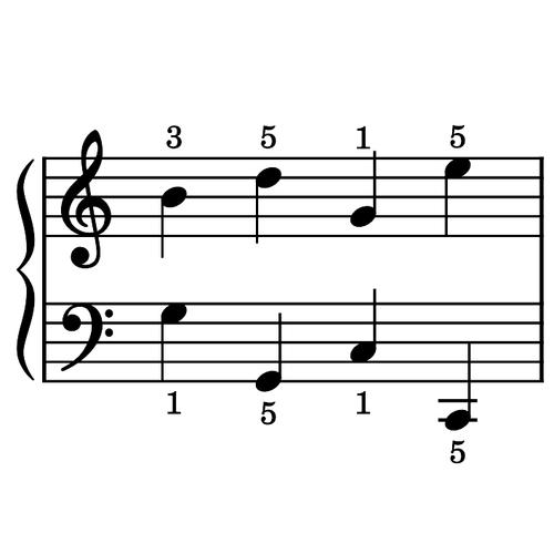 Image of the Extended Hand Positions element
