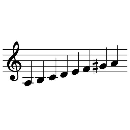 Image of the Harmonic Minor Scale element