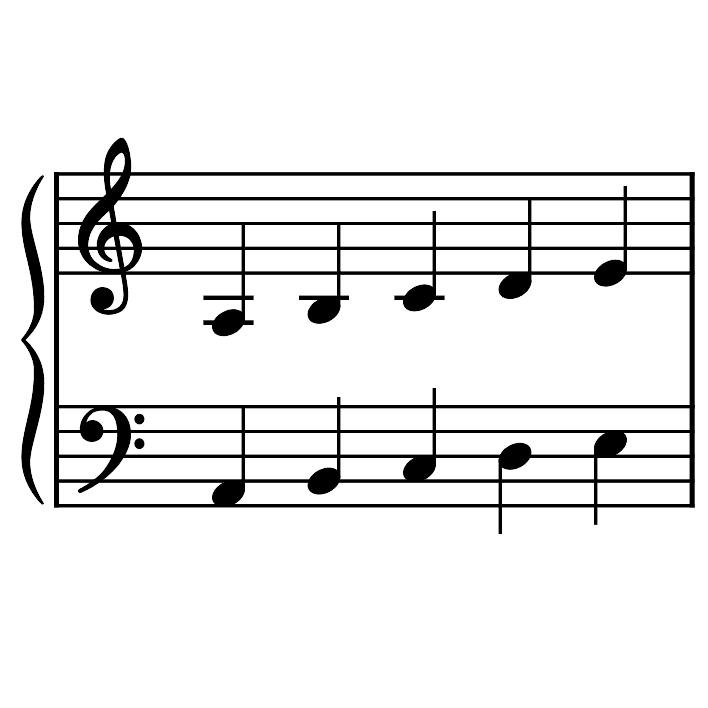 Image of the A Minor Five Finger Scale element