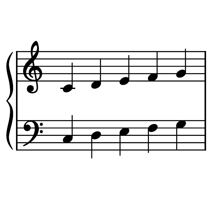 Image of the C Major Five Finger Scale element