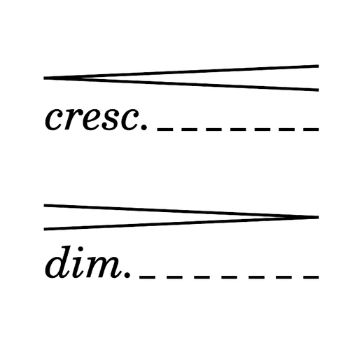 Image of the Crescendo and Diminuendo element