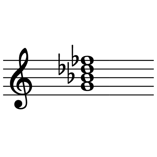 Image of the Diminished Seventh Chords element